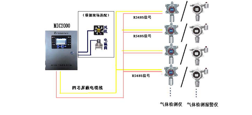 固定式氣體檢測儀線路示意圖