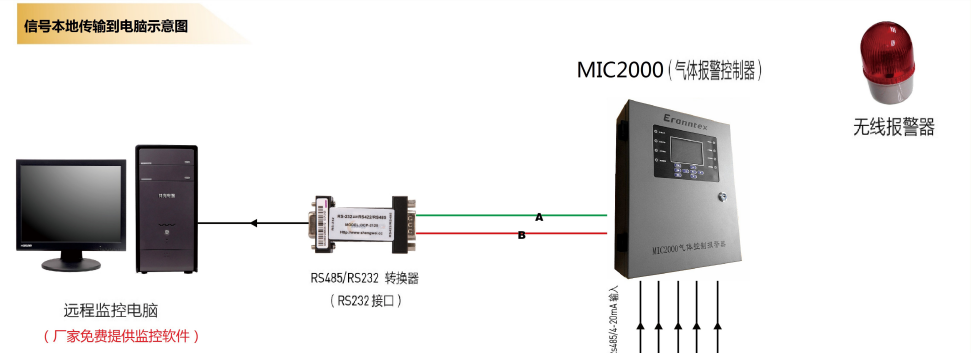 固定式氣體檢測(cè)儀示意圖