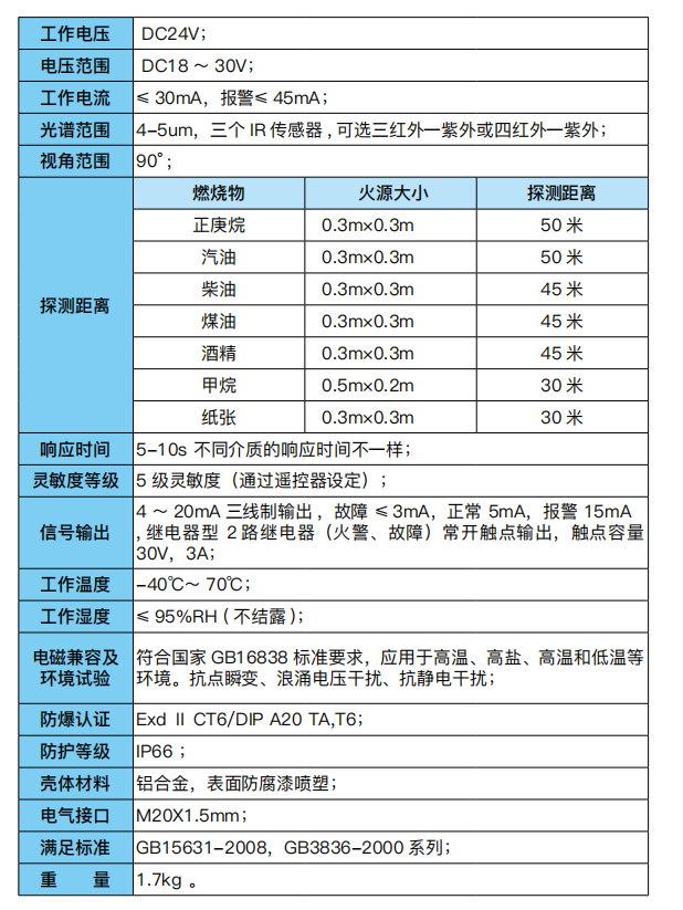 三波段紅外火焰探測(cè)器