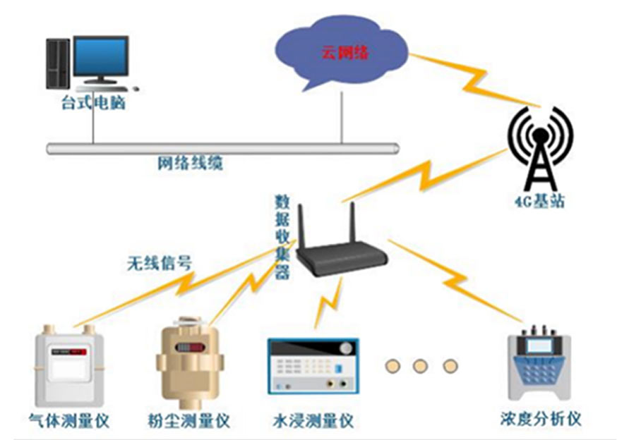 船艙內(nèi)有毒有害易燃易爆氣體濃度檢測(cè)